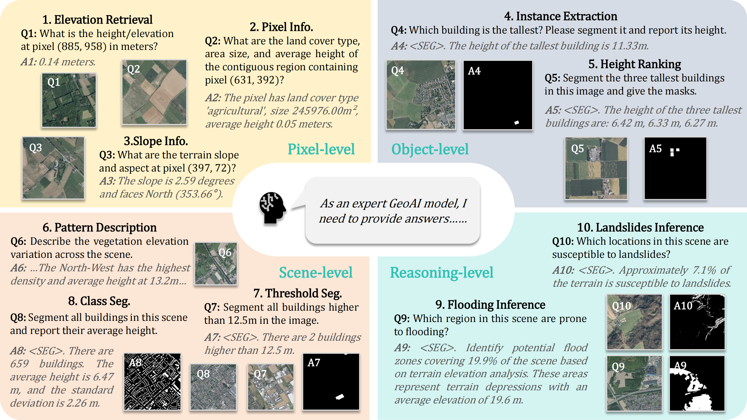 Overview of the GeoHeight-Bench (+)